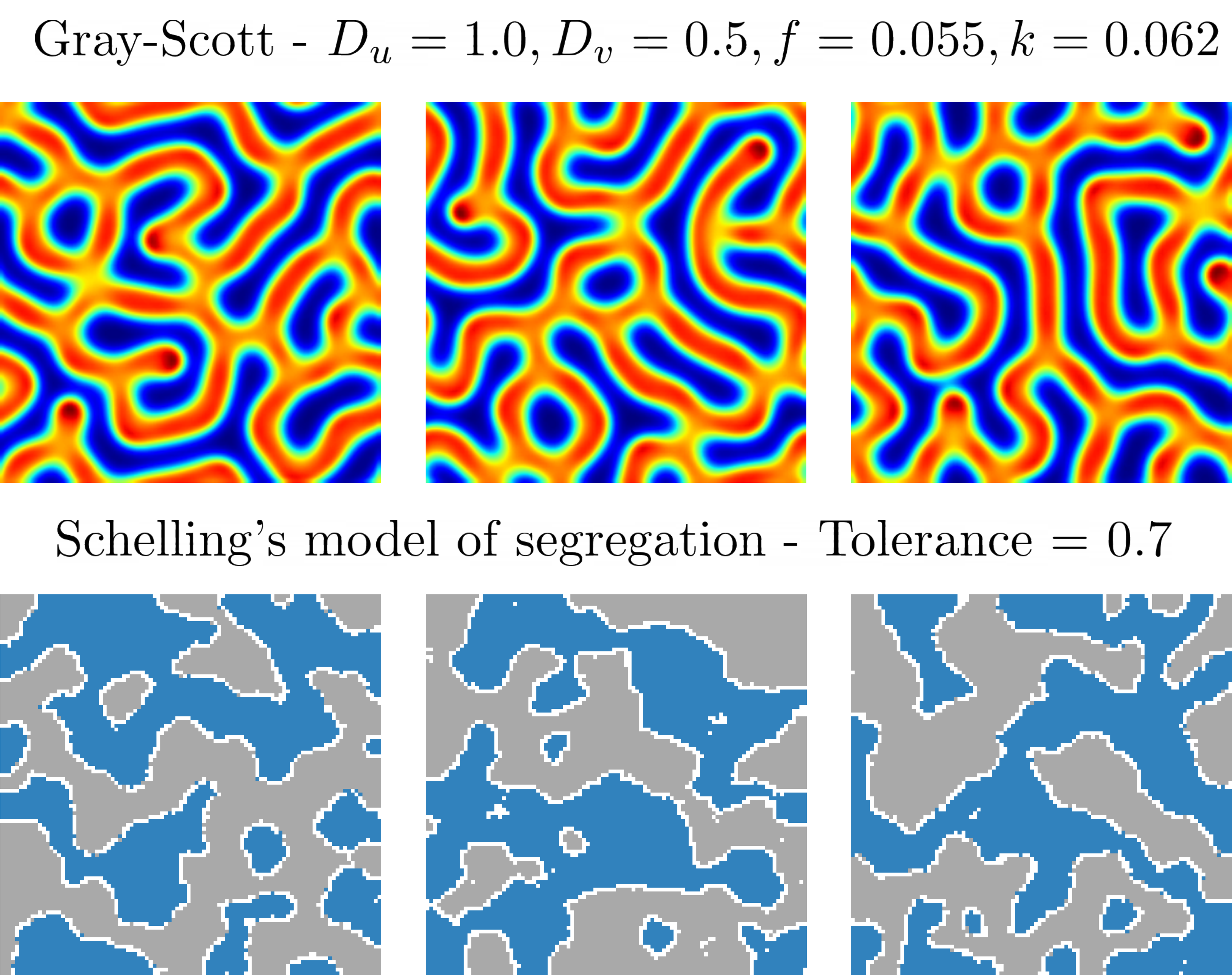 Stochasticity in self-organising systems
